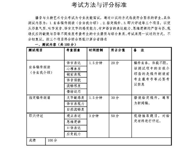 广州体育学院2020年播音与主持专业考试内容 广州体育学院2020年播音与主持专业考试内容