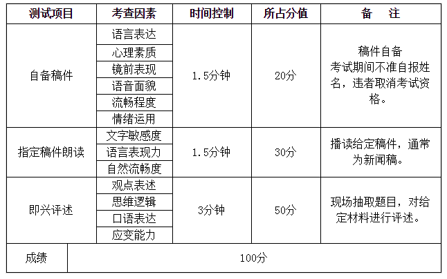 广州体育学院粤语播音主持考试内容 广州体育学院粤语播音主持考试内容